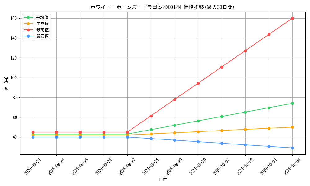 card_11342_series_17541_rarity_1_graph