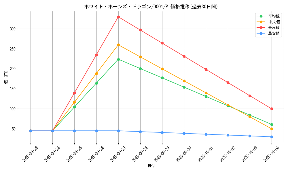 card_11342_series_17541_rarity_2_graph