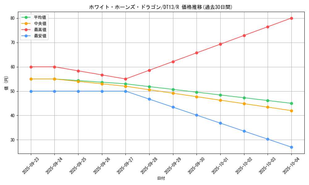 card_11342_series_19334_rarity_62_graph