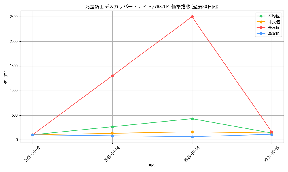 card_11343_series_27122_rarity_7_graph