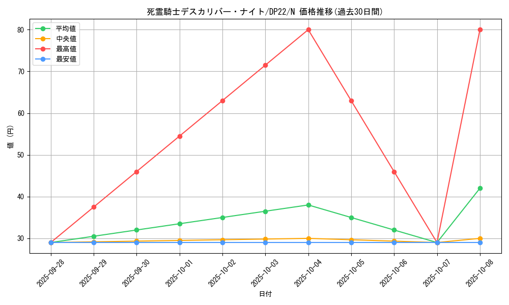 card_11343_series_8789_rarity_1_graph