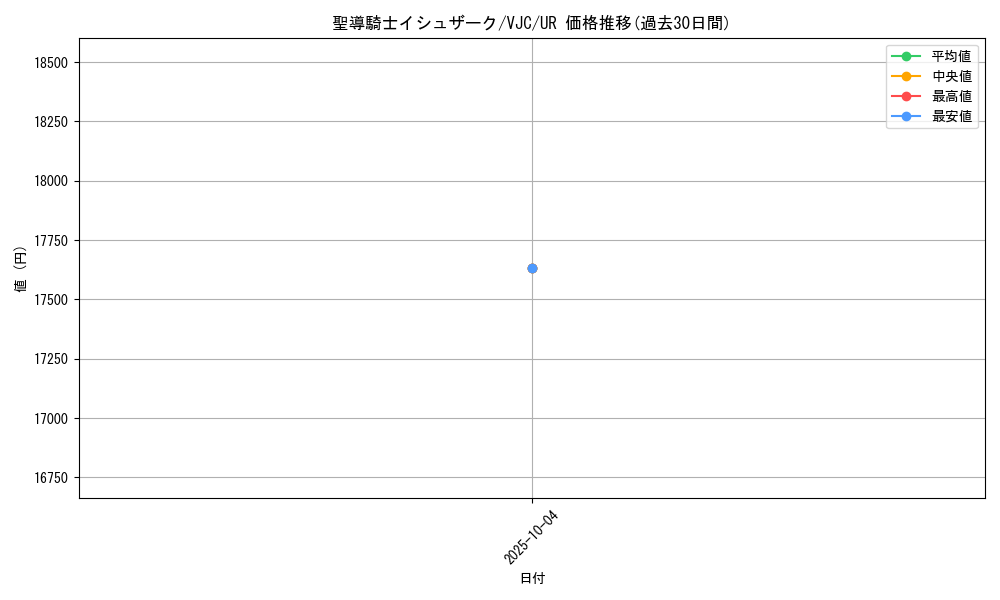 card_11345_series_27130_rarity_7_graph
