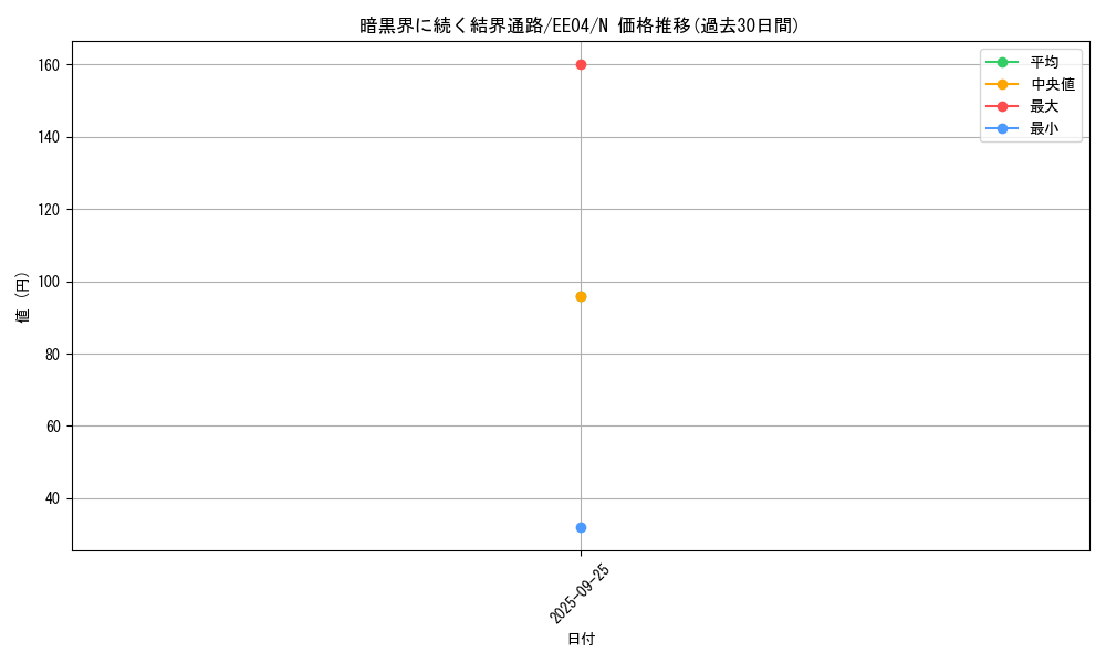 card_11347_series_26540_rarity_1_graph