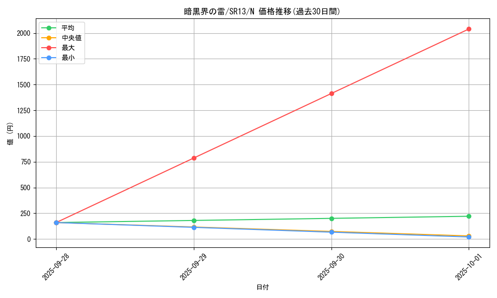 card_11348_series_3629_rarity_1_graph