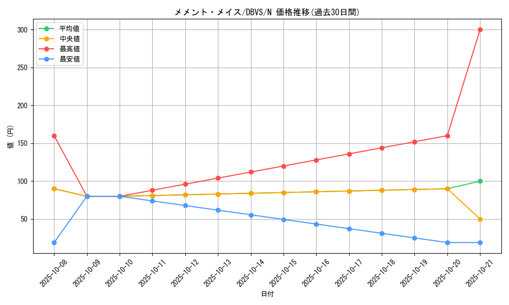 card_1134_series_2257_rarity_1_graph