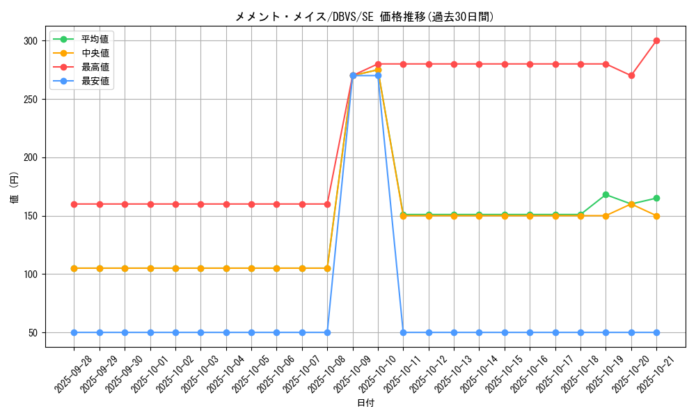 card_1134_series_2257_rarity_5_graph
