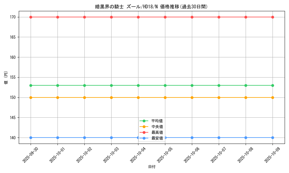 card_11350_series_11515_rarity_1_graph