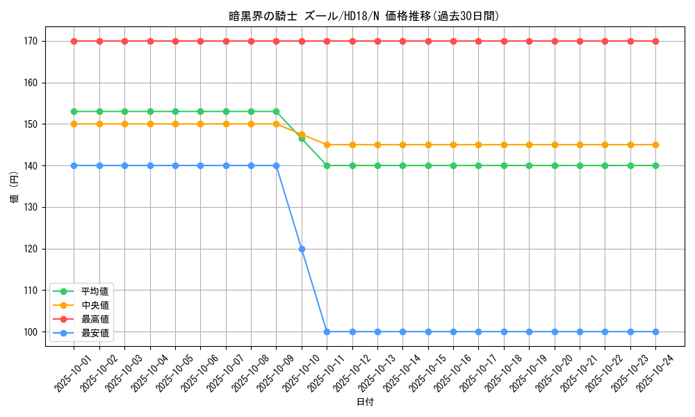 card_11350_series_11515_rarity_1_graph
