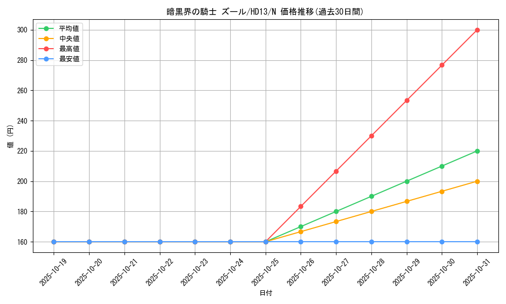card_11350_series_25225_rarity_1_graph