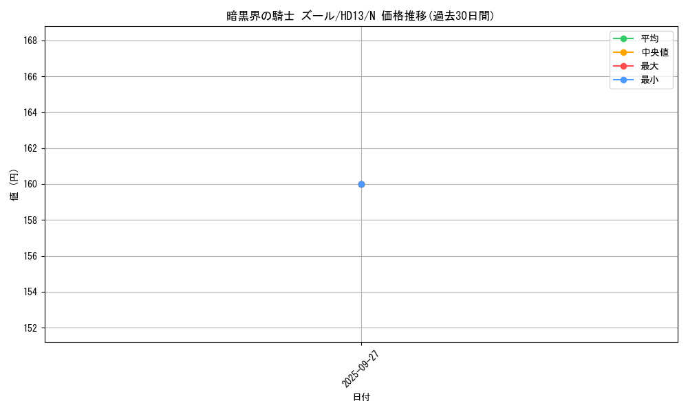 card_11350_series_25225_rarity_1_graph