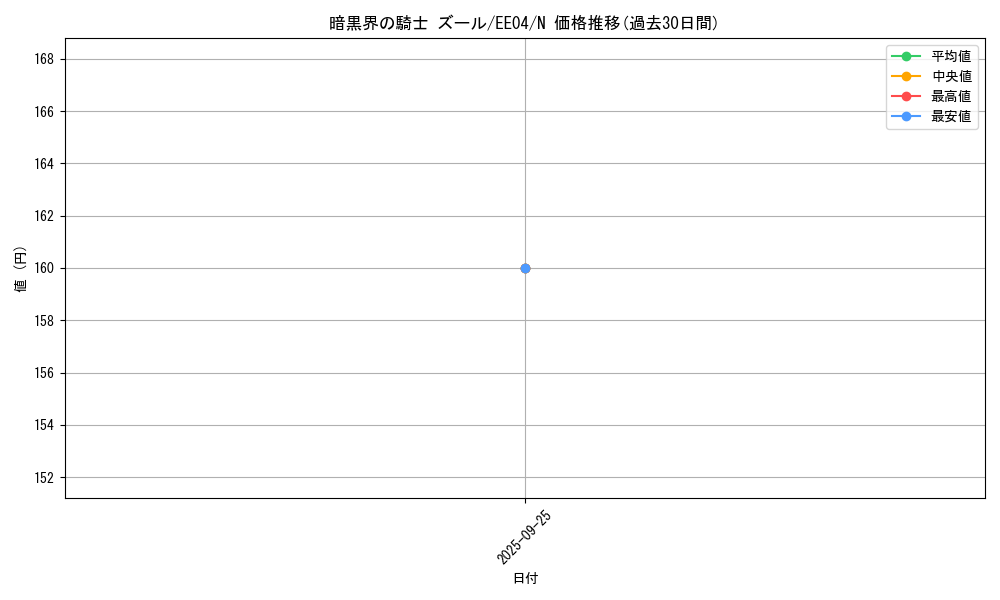 card_11350_series_26540_rarity_1_graph