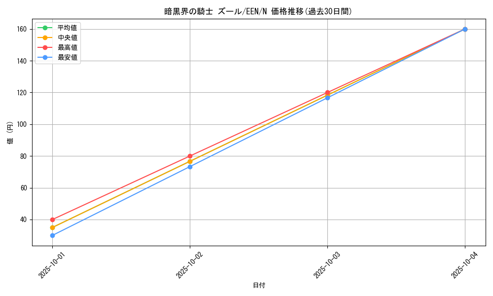 card_11350_series_27138_rarity_1_graph