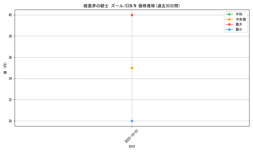 card_11350_series_27138_rarity_1_graph