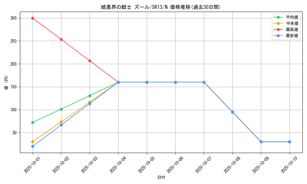 card_11350_series_3629_rarity_1_graph