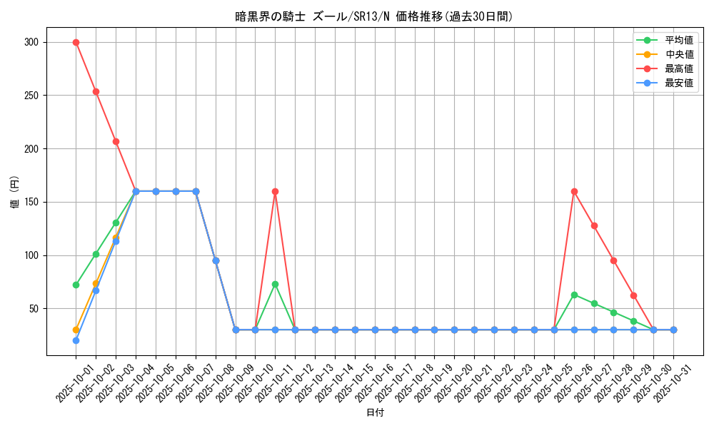 card_11350_series_3629_rarity_1_graph