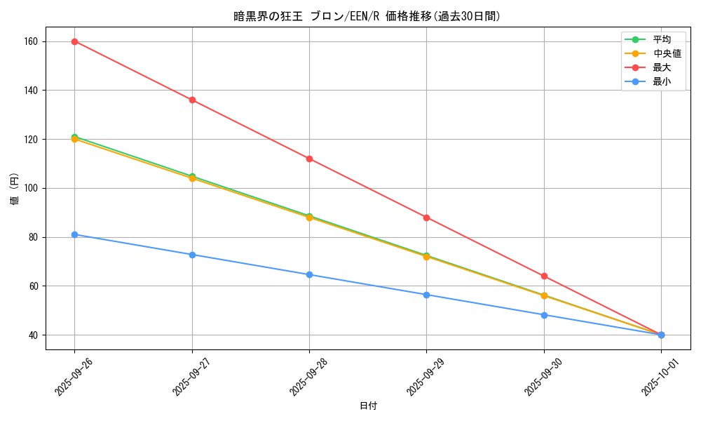card_11351_series_27137_rarity_62_graph