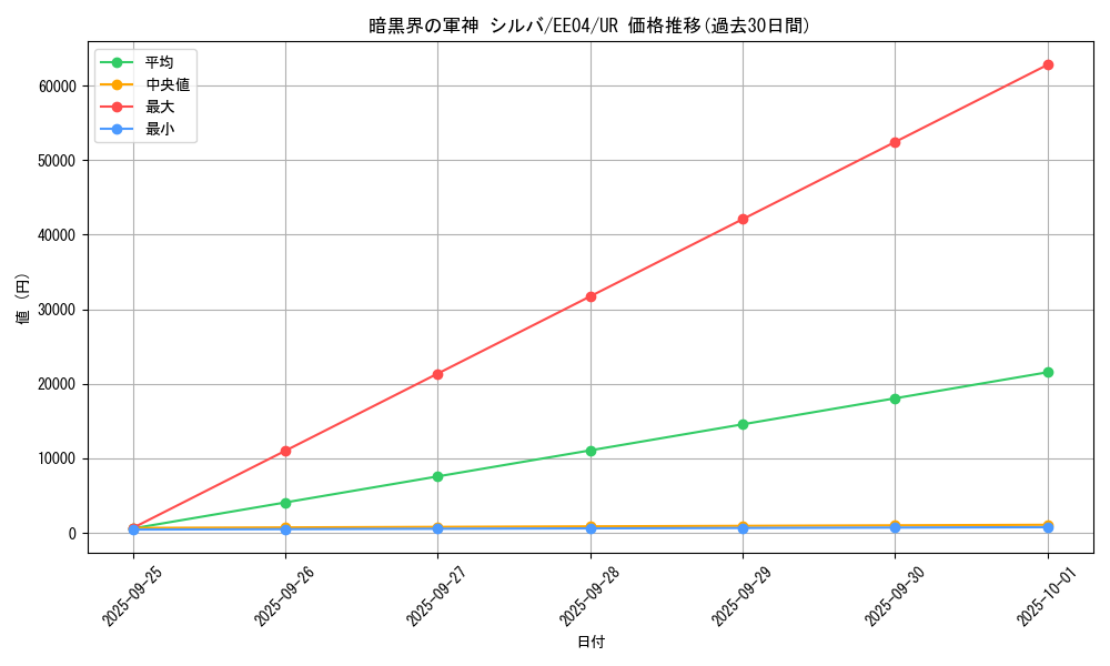 card_11352_series_26540_rarity_7_graph