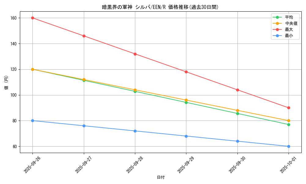card_11352_series_27137_rarity_62_graph