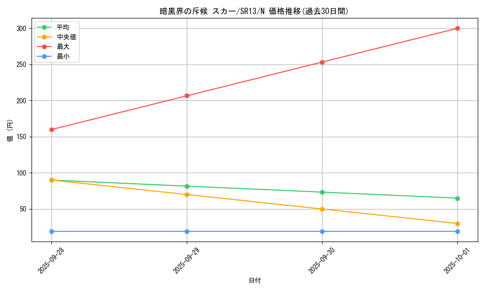 card_11353_series_3629_rarity_1_graph