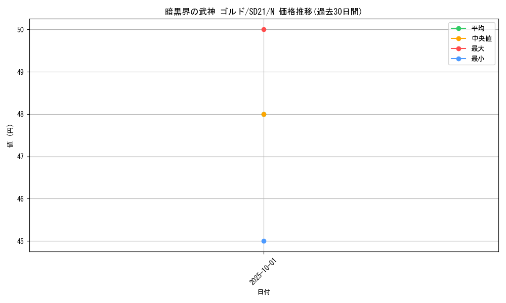card_11355_series_19755_rarity_1_graph