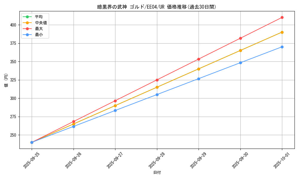 card_11355_series_26540_rarity_7_graph