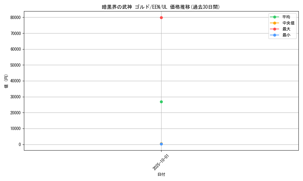 card_11355_series_27137_rarity_77_graph