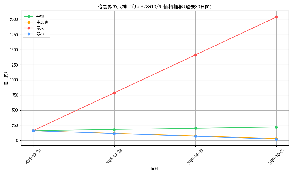 card_11355_series_3629_rarity_1_graph