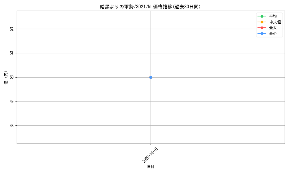 card_11356_series_19755_rarity_1_graph