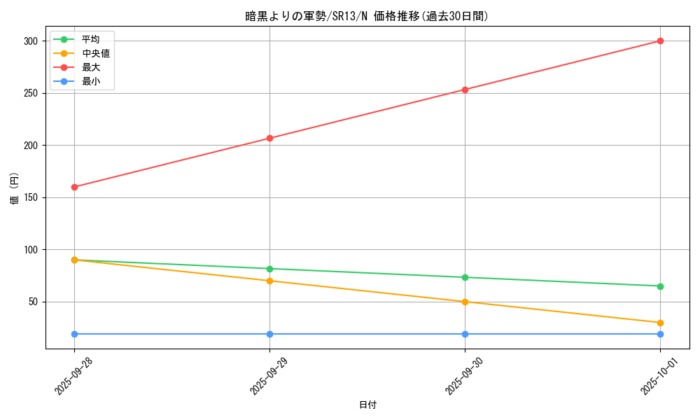card_11356_series_3629_rarity_1_graph