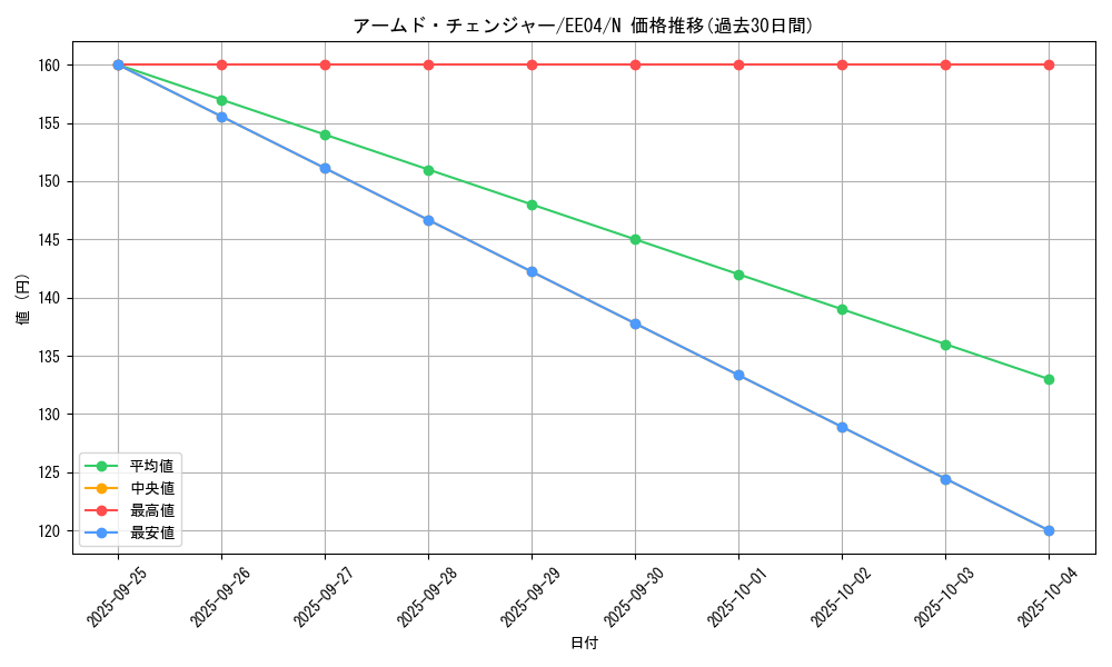 card_11357_series_26540_rarity_1_graph