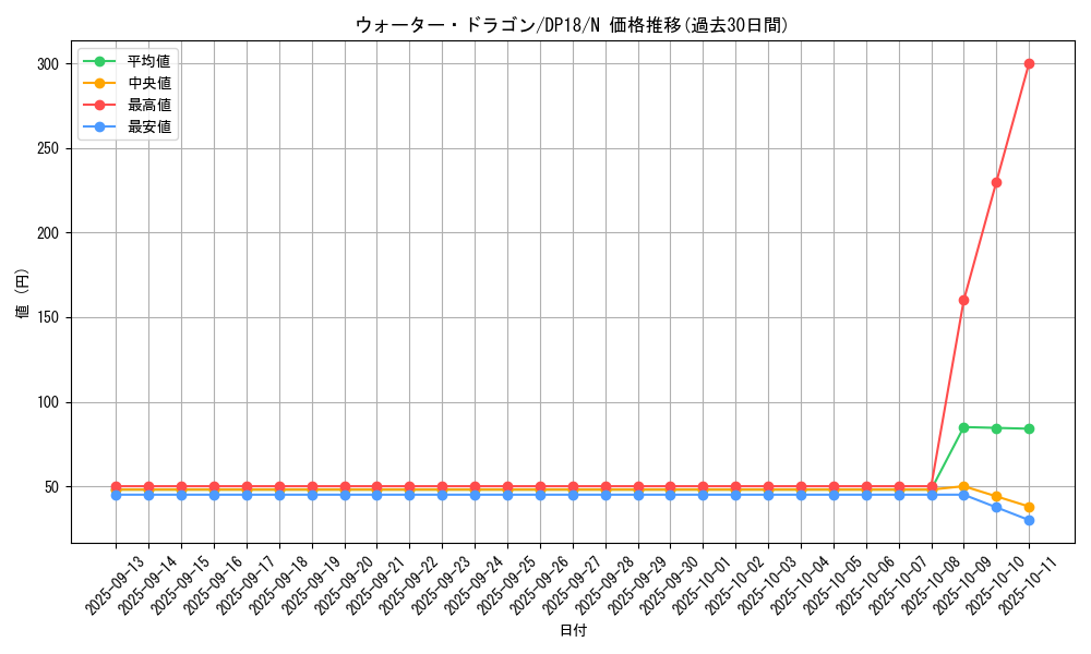 card_11358_series_11881_rarity_1_graph