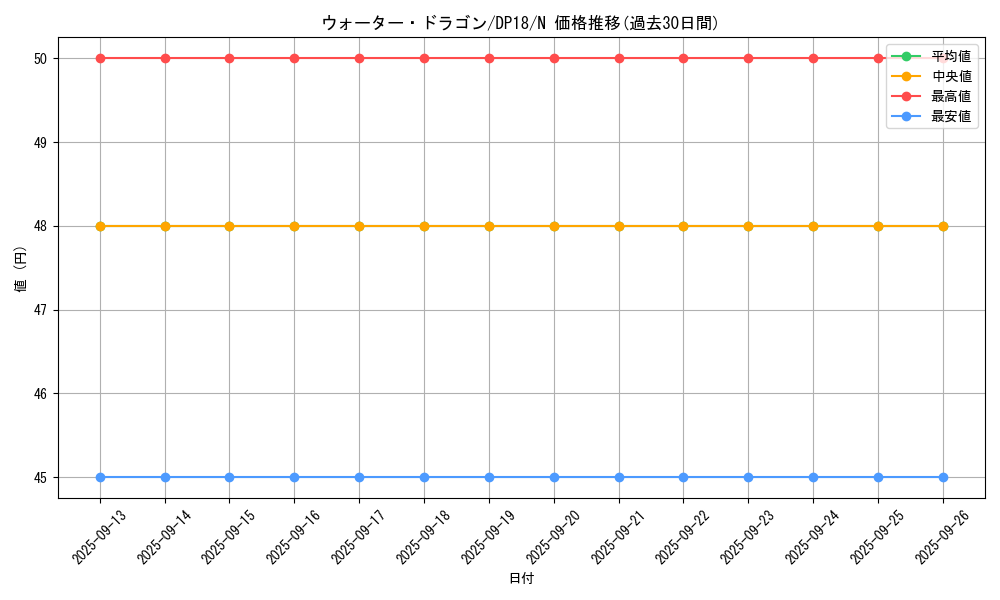 card_11358_series_11881_rarity_1_graph