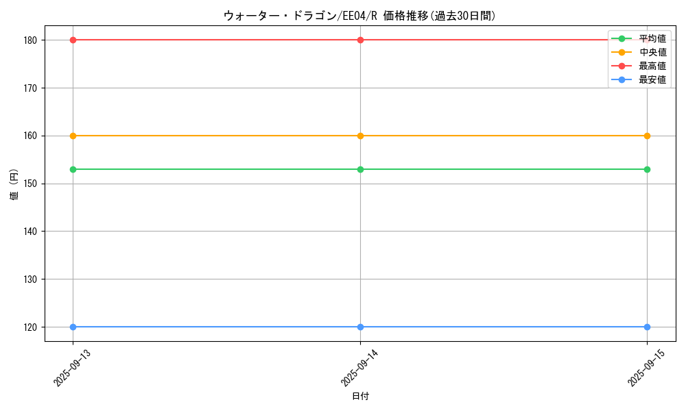 card_11358_series_26540_rarity_62_graph