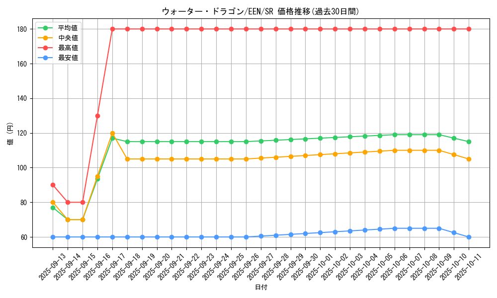 card_11358_series_27137_rarity_3_graph