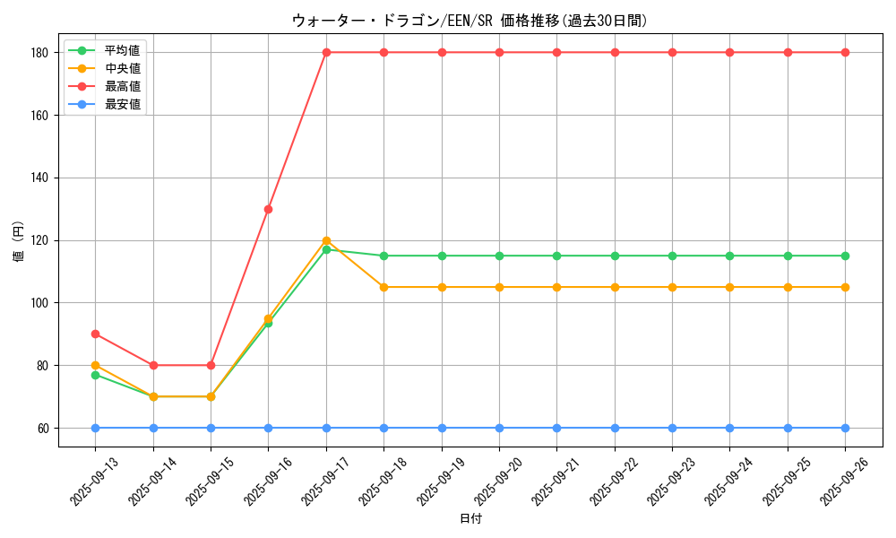 card_11358_series_27137_rarity_3_graph