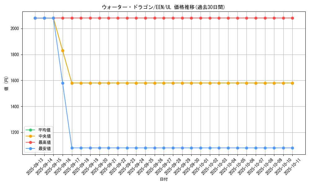 card_11358_series_27137_rarity_77_graph