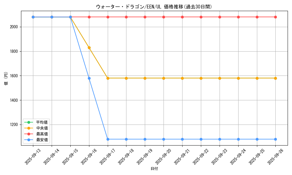 card_11358_series_27137_rarity_77_graph