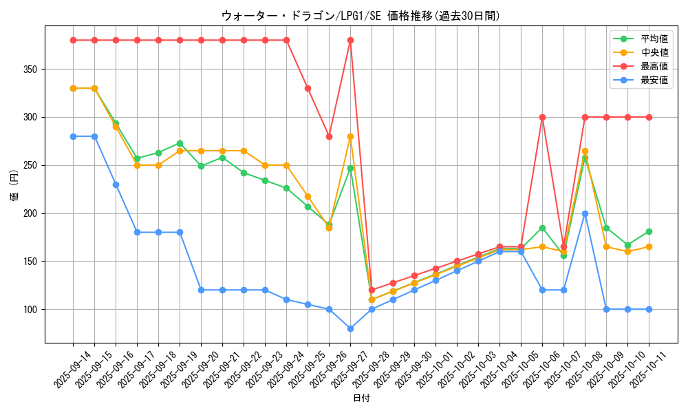 card_11358_series_39534_rarity_5_graph