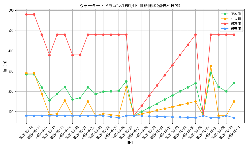 card_11358_series_39534_rarity_7_graph