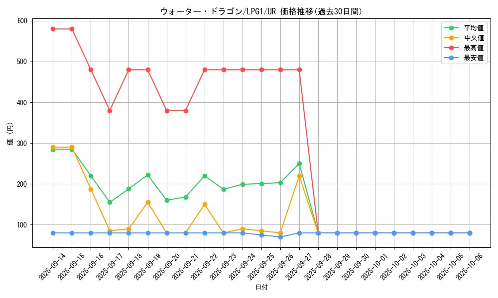 card_11358_series_39534_rarity_7_graph