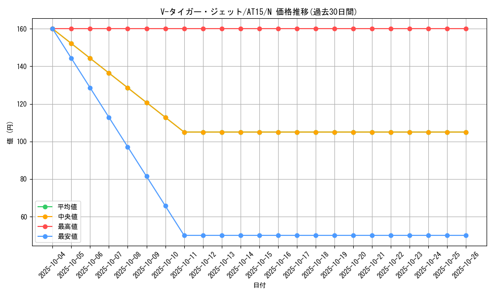 card_11359_series_16050_rarity_1_graph