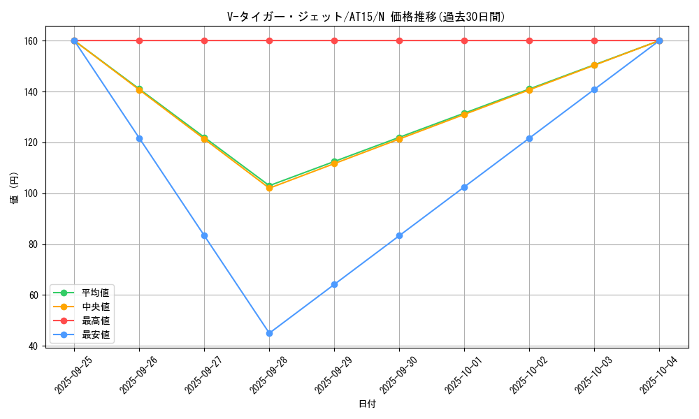 card_11359_series_16050_rarity_1_graph