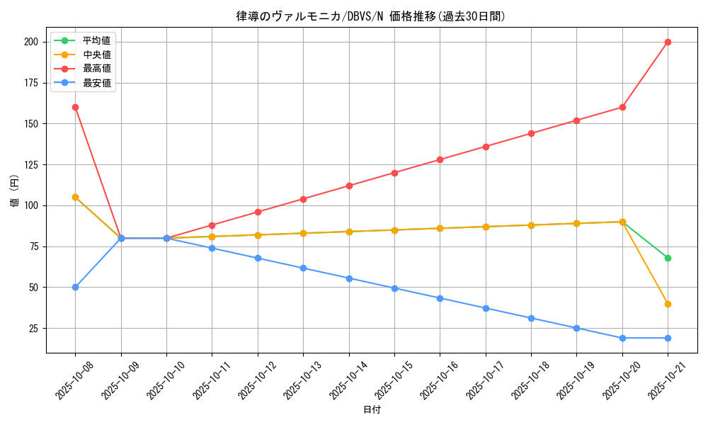 card_1135_series_2257_rarity_1_graph