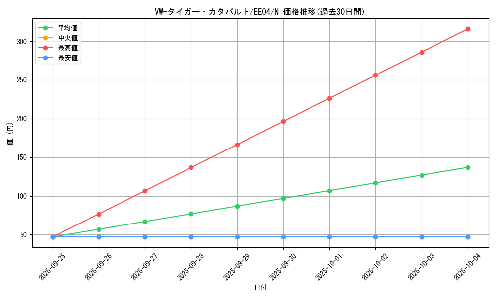 card_11360_series_26540_rarity_1_graph