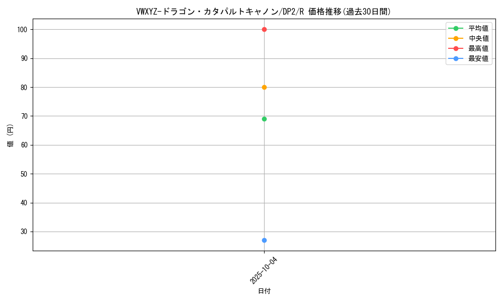 card_11361_series_27073_rarity_62_graph