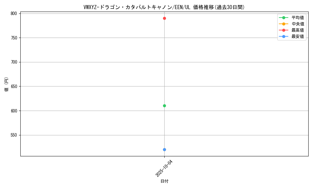 card_11361_series_27137_rarity_77_graph