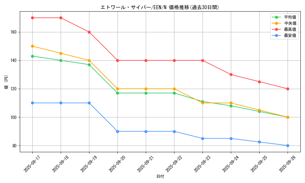 card_11362_series_27138_rarity_1_graph