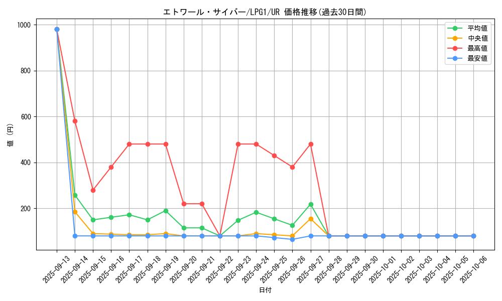 card_11362_series_39534_rarity_7_graph