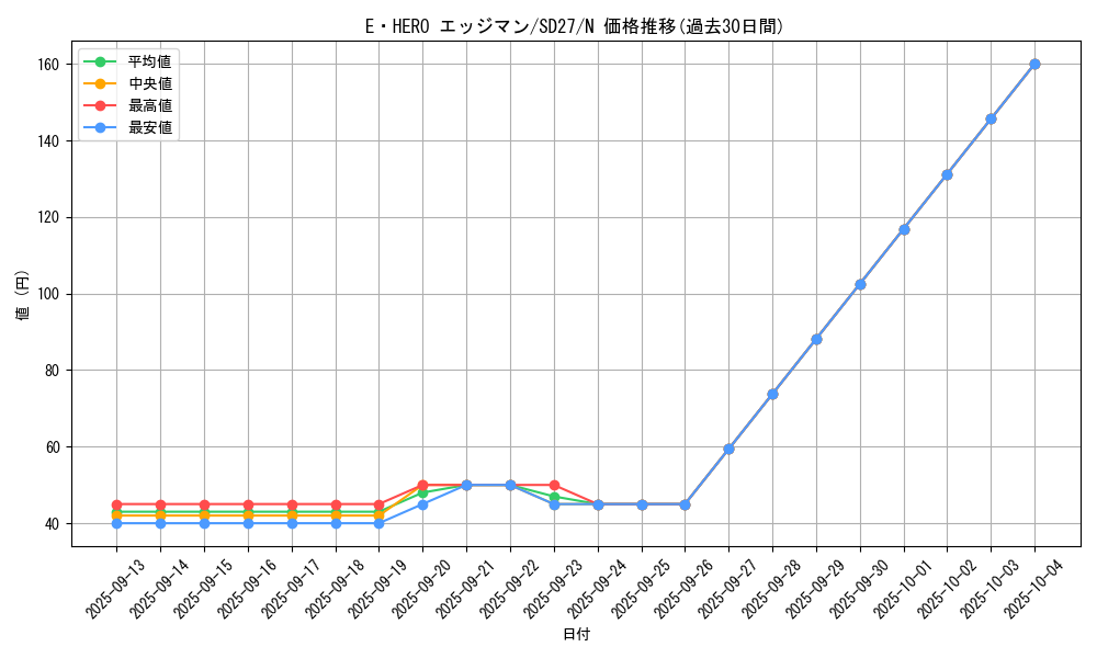 card_11363_series_16395_rarity_1_graph