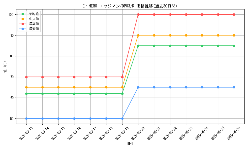 card_11363_series_25968_rarity_62_graph